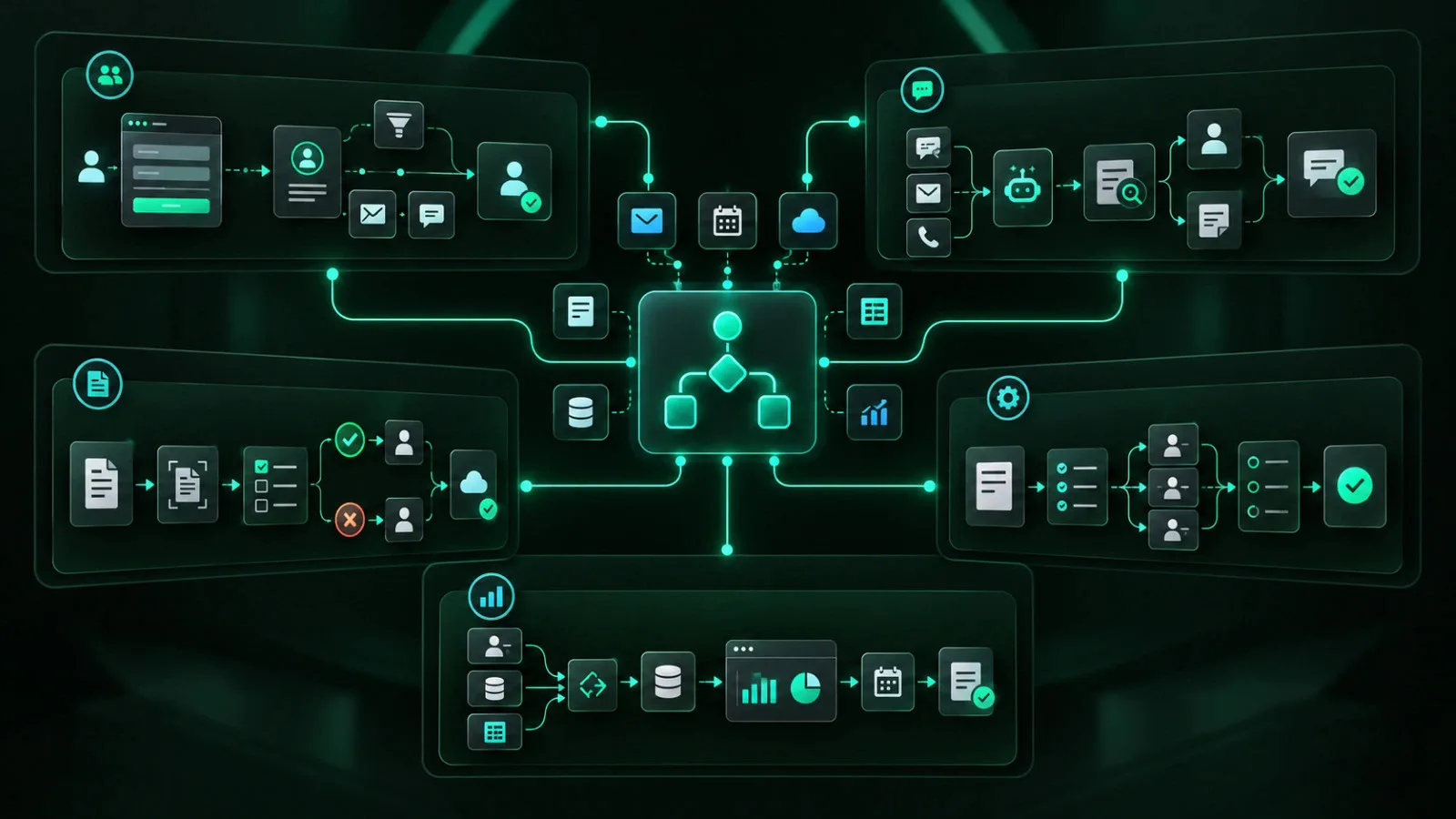 Five connected business workflows using automation