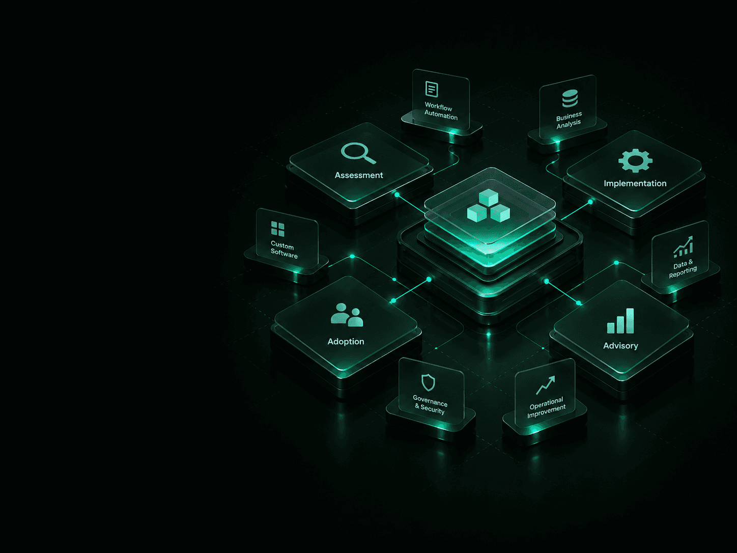 Connected assessment, implementation, adoption and advisory services around a central technology platform.