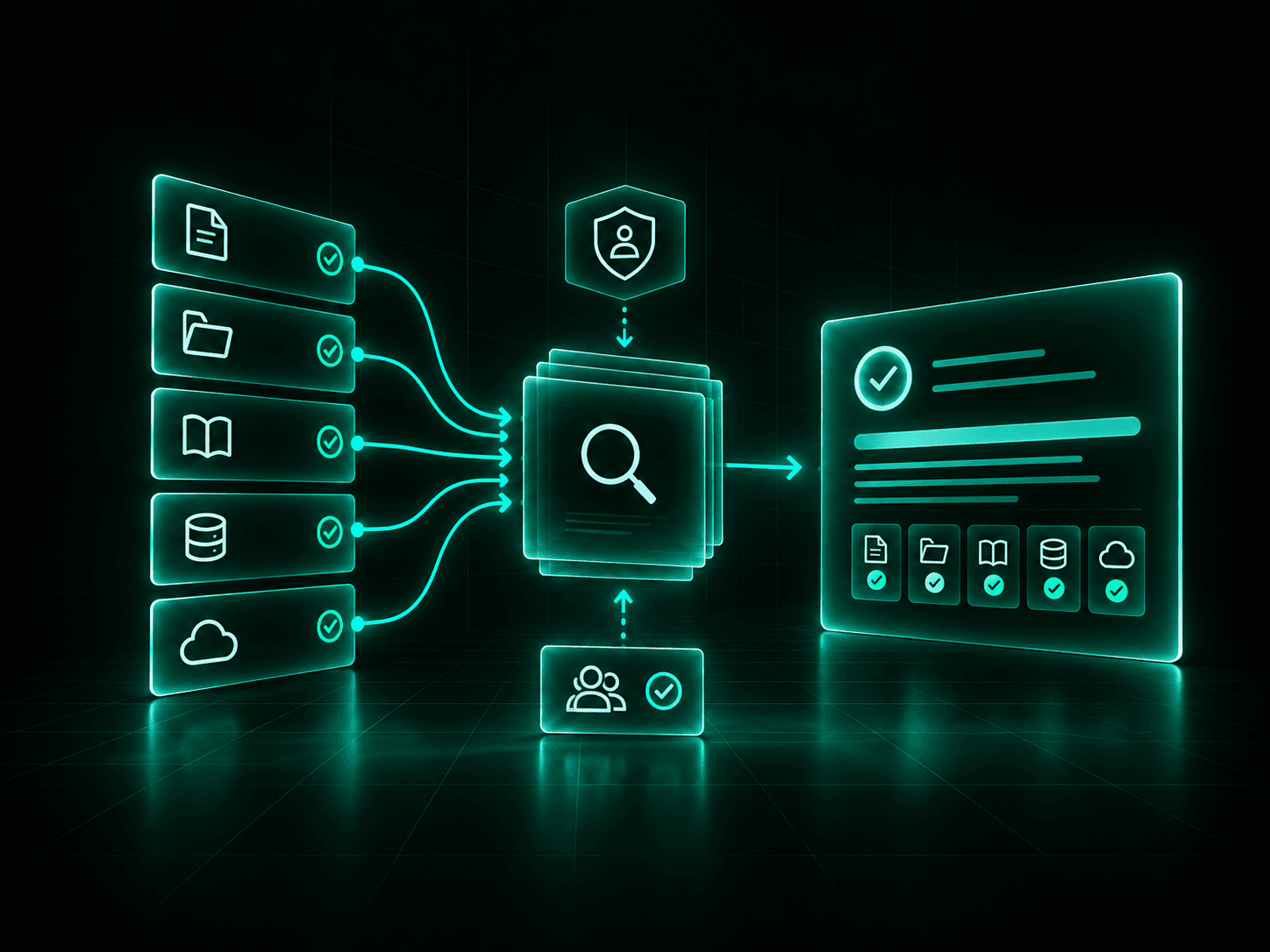 AI knowledge assistant connecting approved company sources to employee questions and sourced answers.
