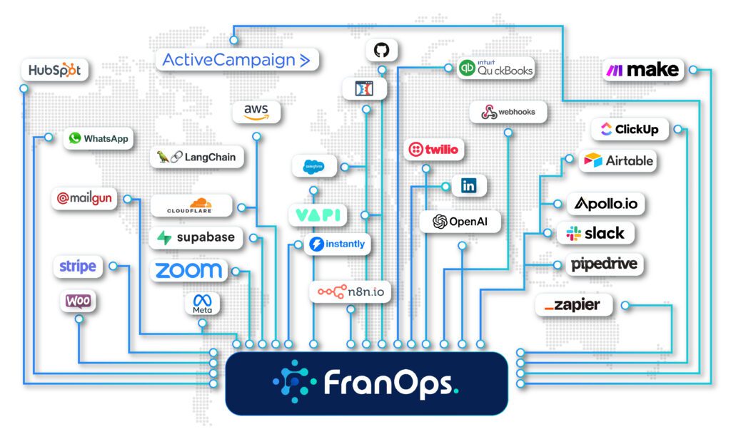 Franchise Operating System